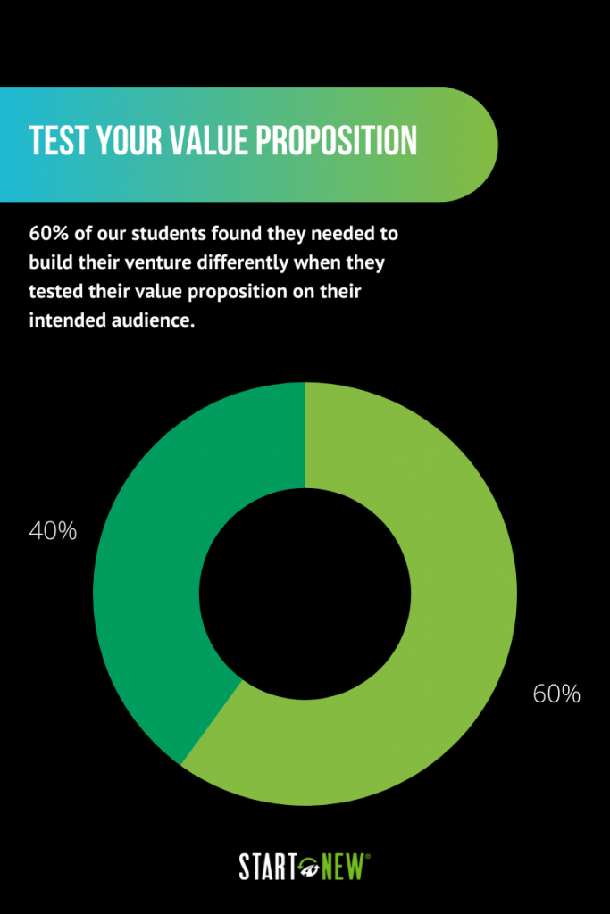 Test Your Value Proposition Startnew